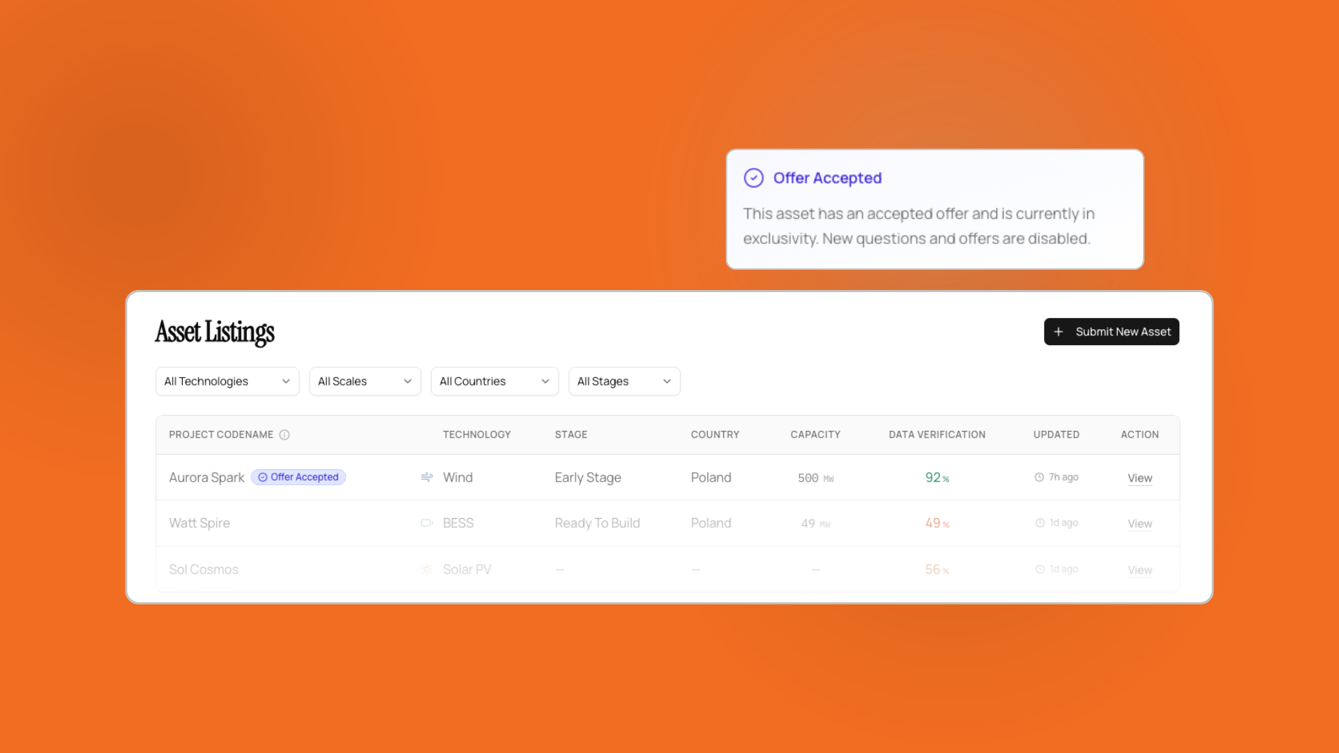 Receive projects that match your mandate. Conduct initial evaluations with fully verified data and submit initials offer in minutes, not weeks.